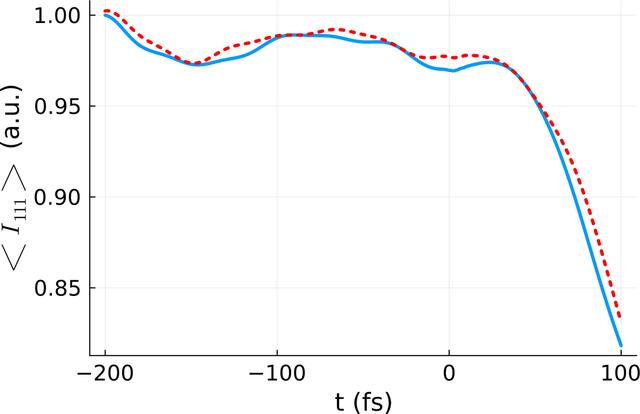 [Figure 6]