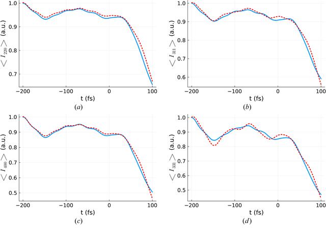 [Figure 7]