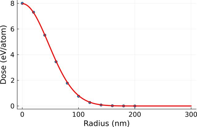 [Figure 8]