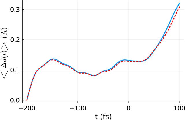 [Figure 9]