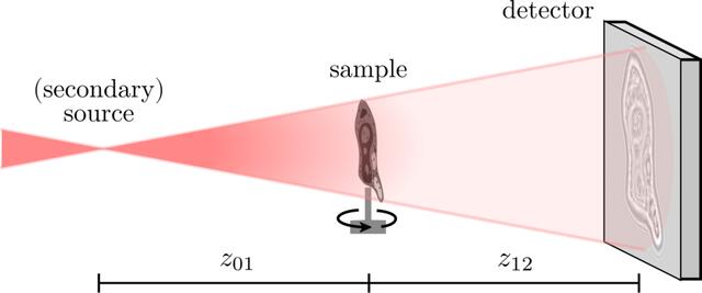 [Figure 1]
