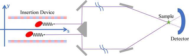 [Figure 2]