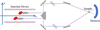 [Figure 2]