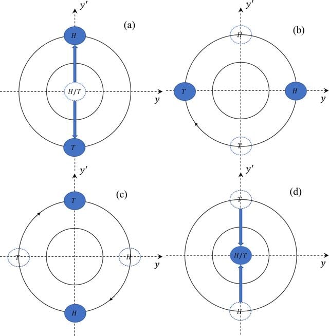 [Figure 3]