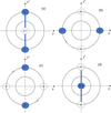 [Figure 3]