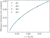 [Figure 5]