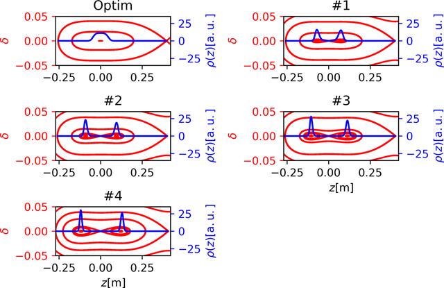 [Figure 6]