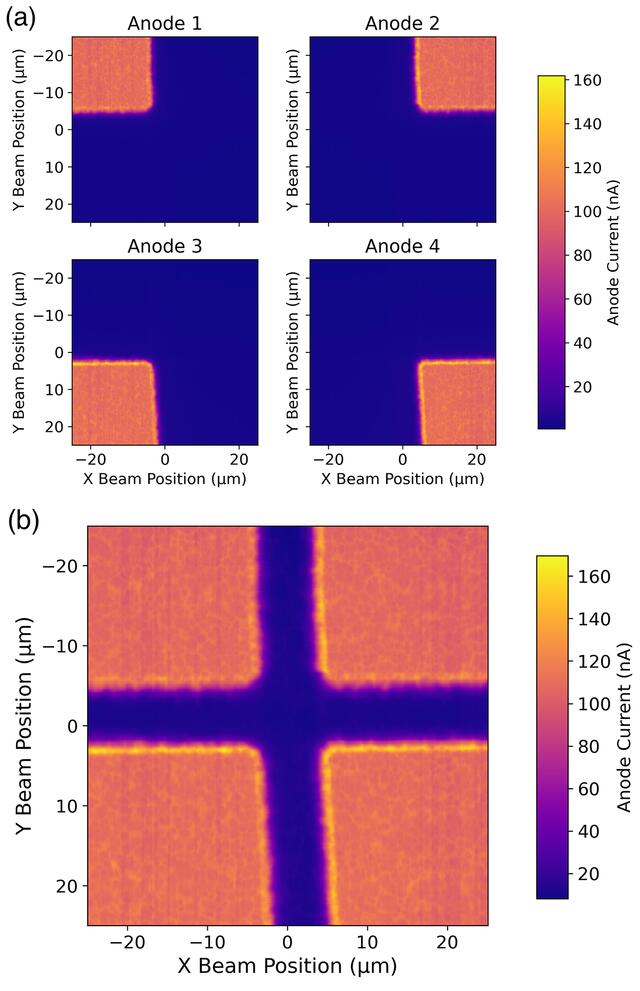 [Figure 3]