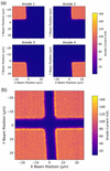 [Figure 3]