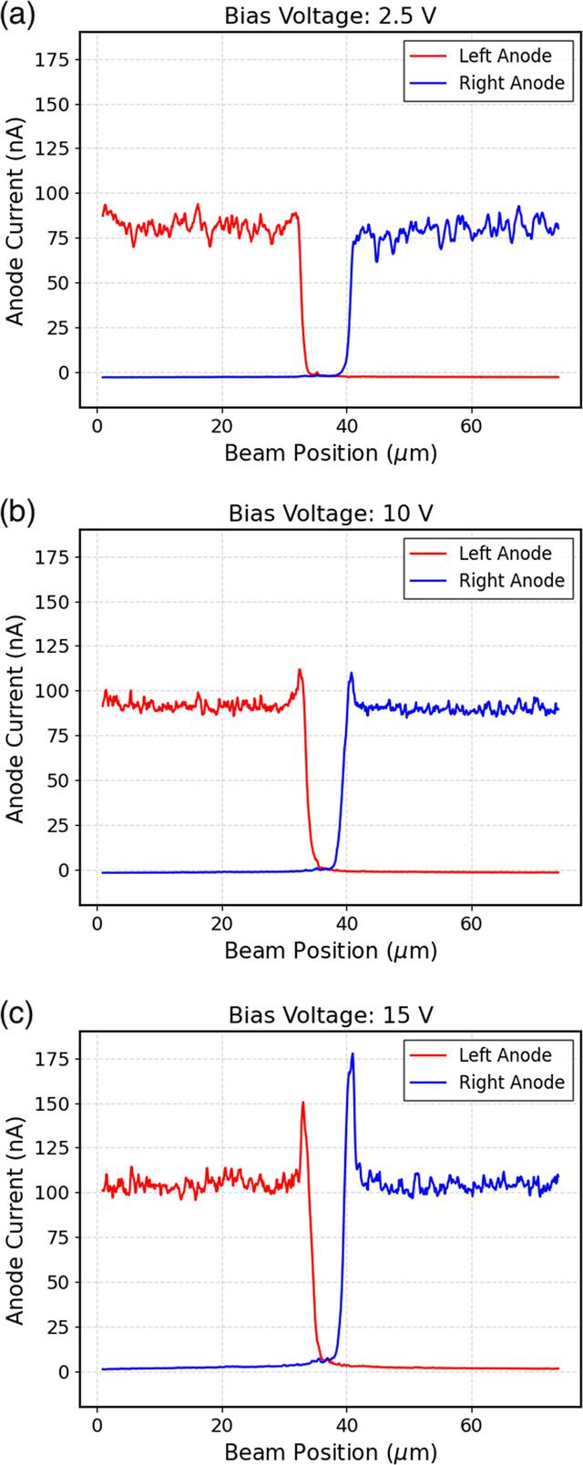 [Figure 4]