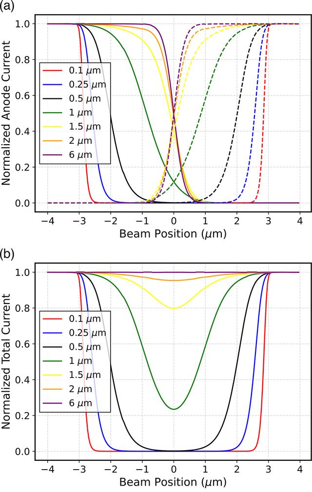 [Figure 5]
