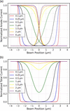 [Figure 5]