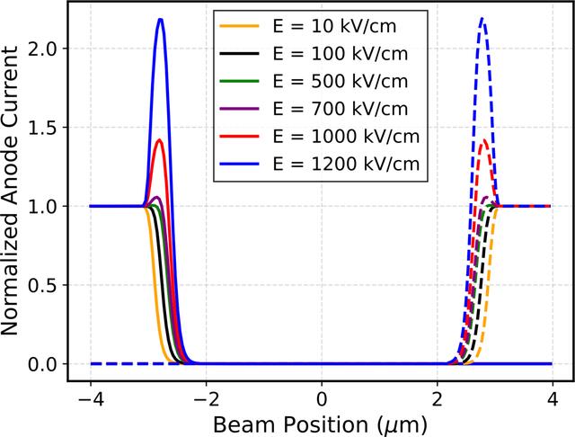 [Figure 7]