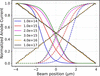 [Figure 9]