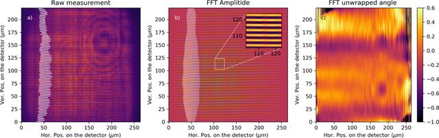 [Figure 10]