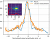 [Figure 13]