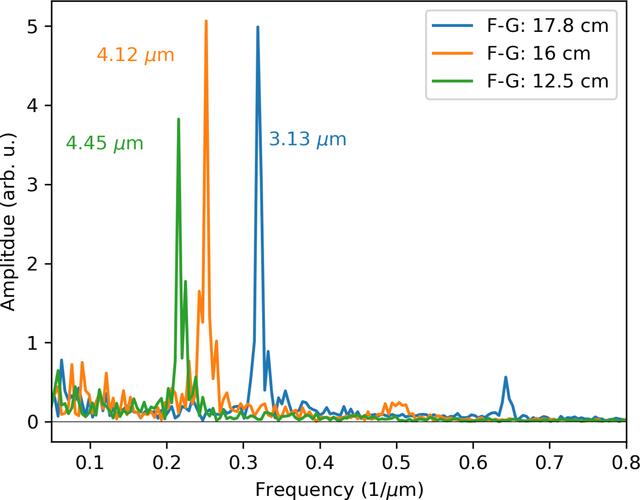 [Figure 14]