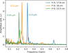 [Figure 14]