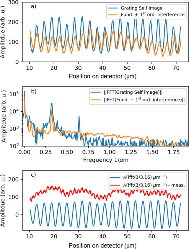 [Figure 15]