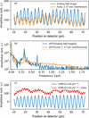 [Figure 15]