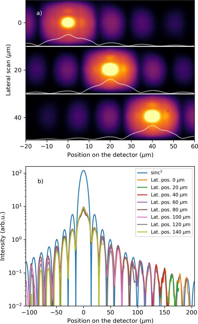 [Figure 4]
