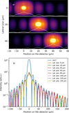 [Figure 4]