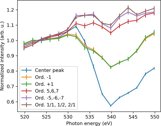 [Figure 6]