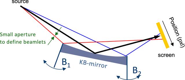 [Figure 7]