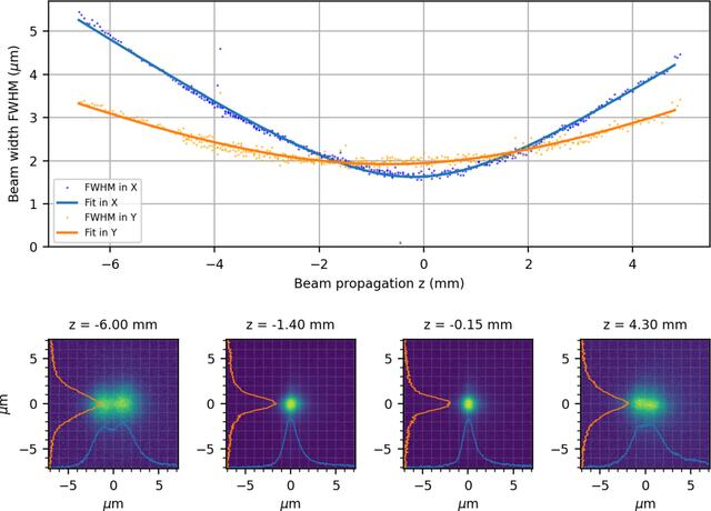 [Figure 8]