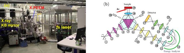 [Figure 2]