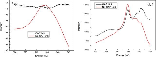 [Figure 4]