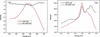 [Figure 4]