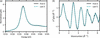 [Figure 1]