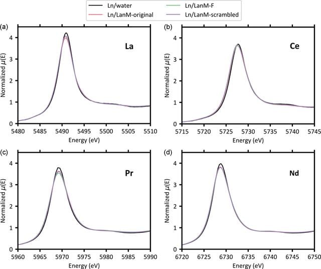 [Figure 2]