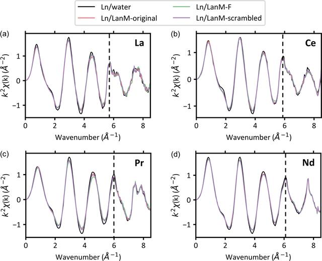 [Figure 4]