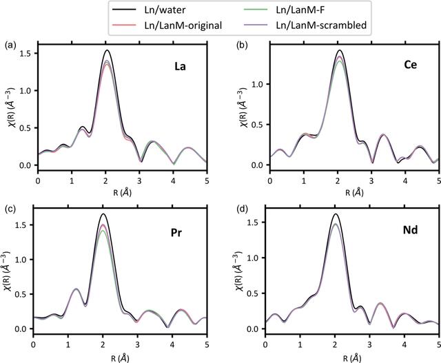 [Figure 5]