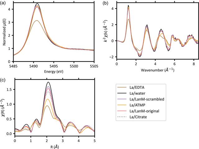 [Figure 6]