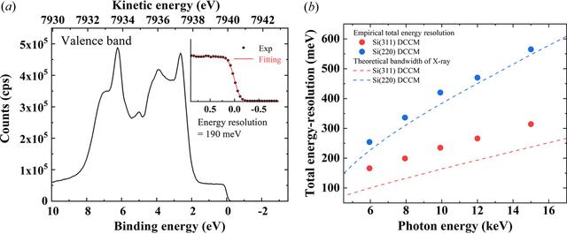 [Figure 3]