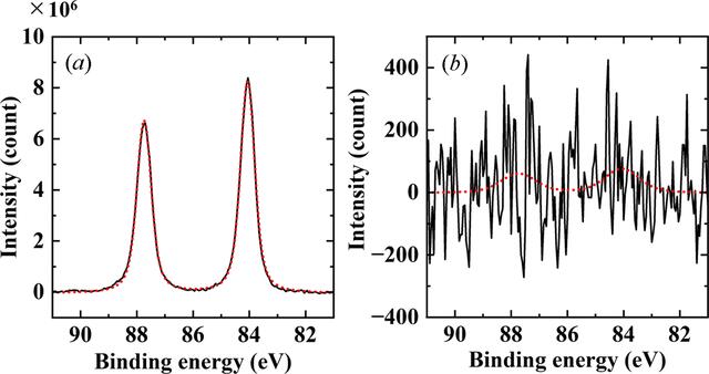 [Figure 6]