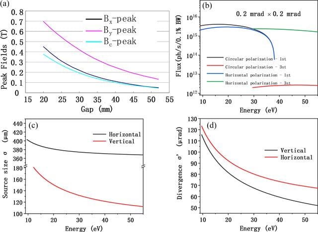 [Figure 1]