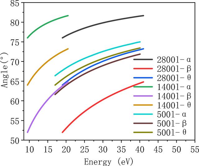 [Figure 3]