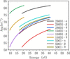 [Figure 3]
