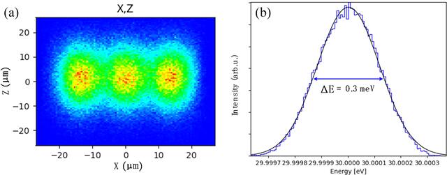 [Figure 5]