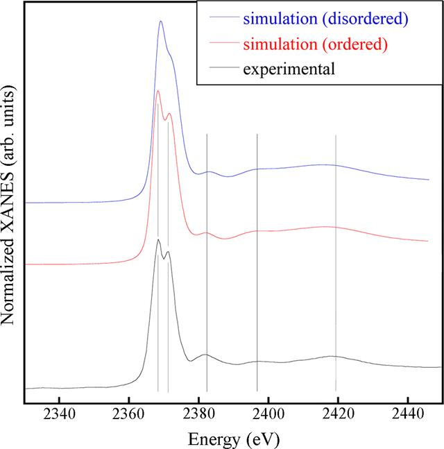 [Figure 2]
