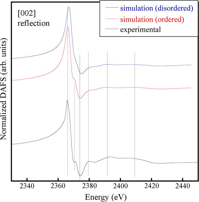 [Figure 3]
