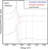 [Figure 3]