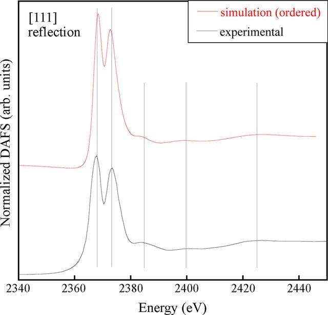 [Figure 4]