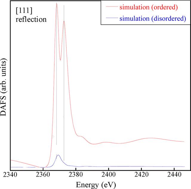 [Figure 5]