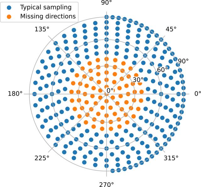 [Figure 11]