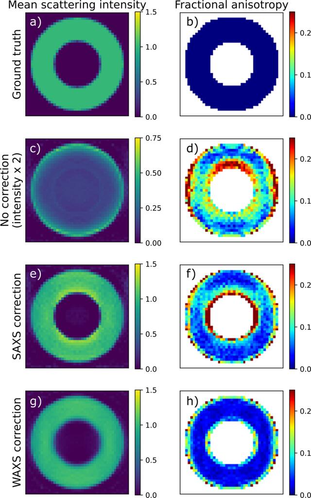 [Figure 12]